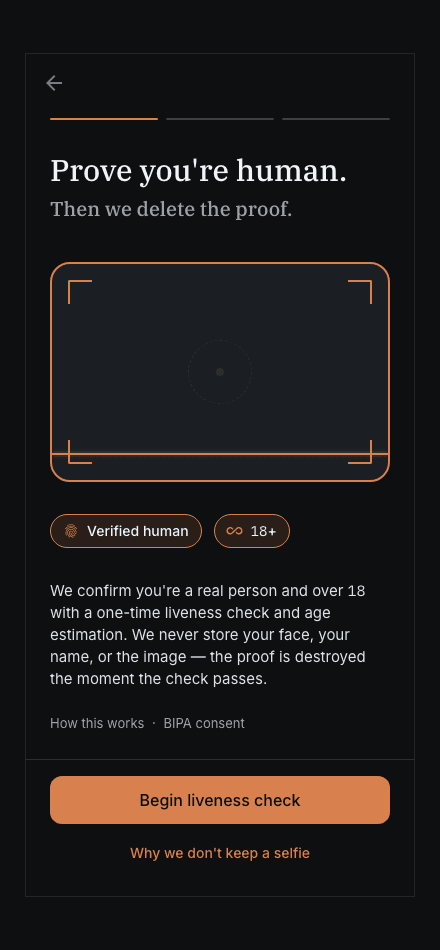 You prove you're human once. We verify, then delete the proof.